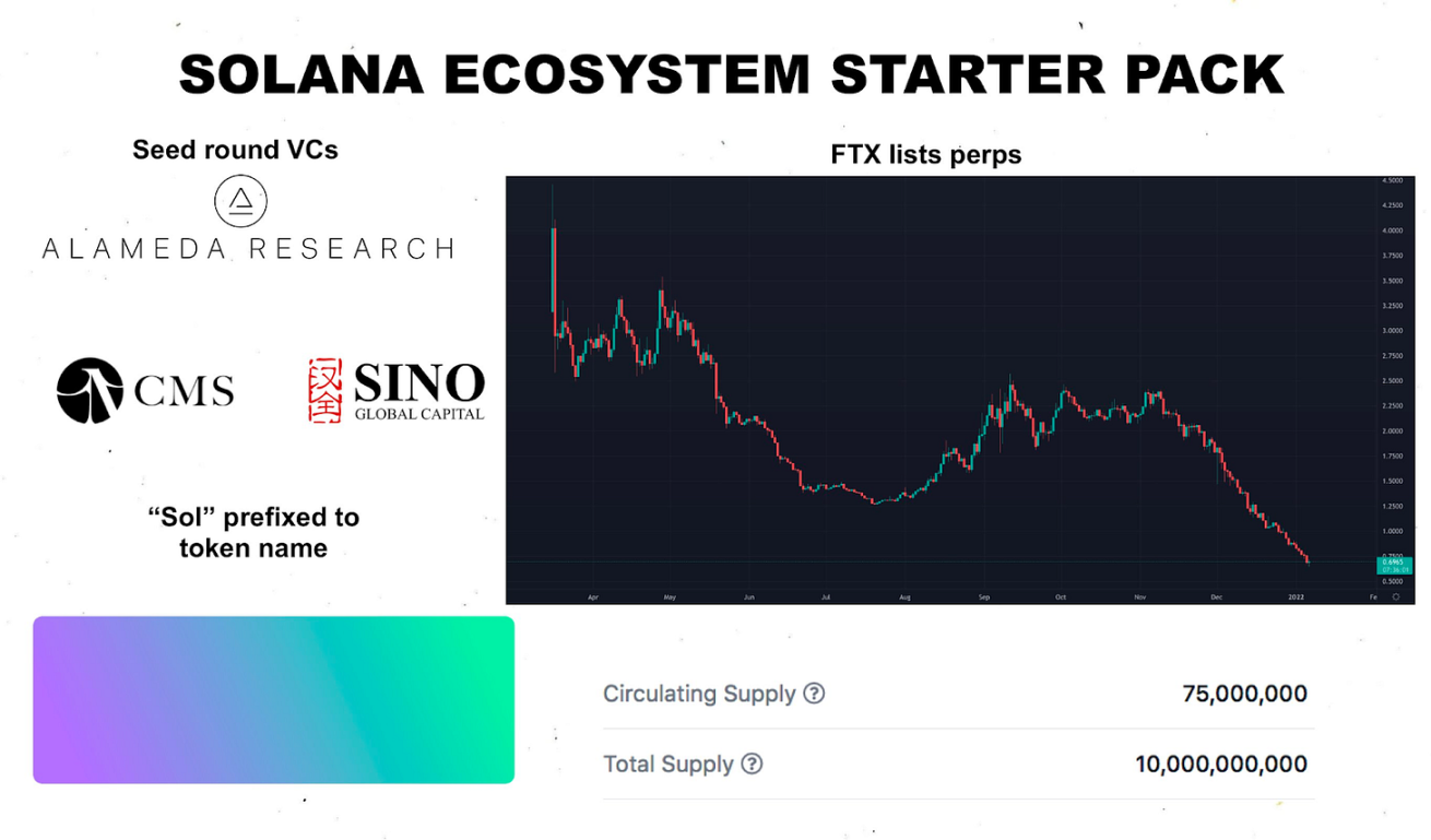 包含AVAX上扬势惊人，一夜飙升FTX%，加密市场沸腾的词条