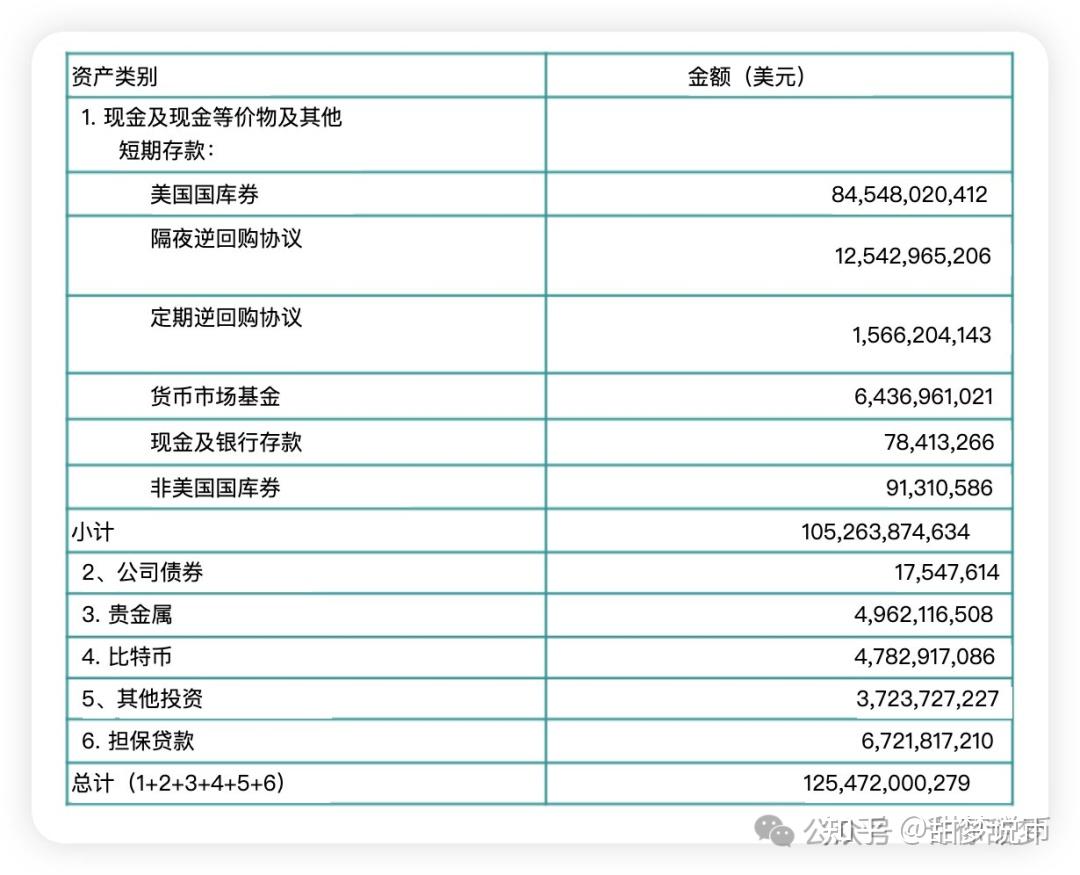 九游会内容-专家称USDT将在年底冲破12美元，引发引发关注的简单介绍