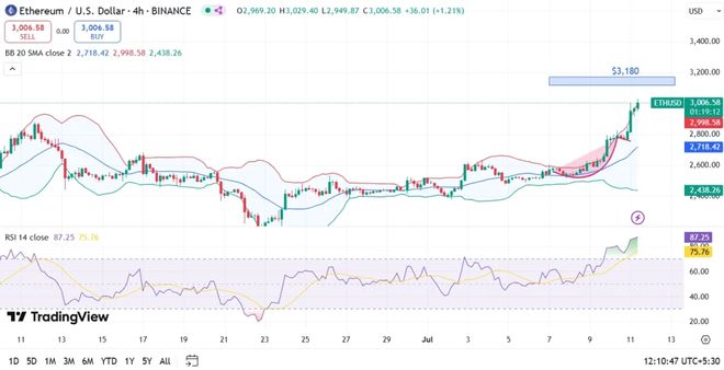 九游会互动-XRP上扬势惊人，一夜飙升351%，加密市场沸腾的简单介绍