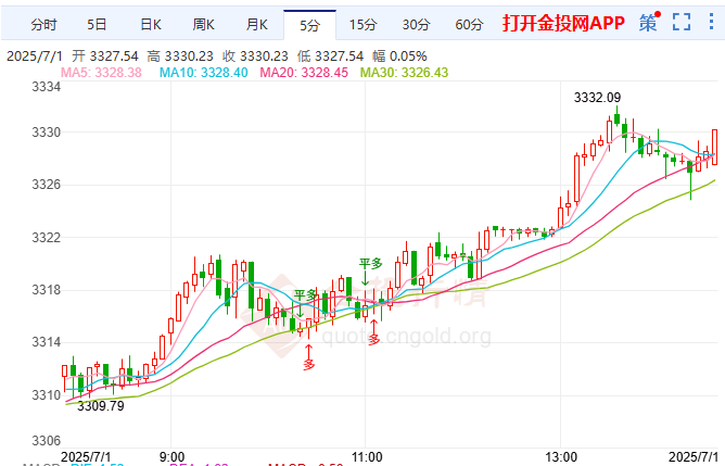 包含马斯克再次发推,Polkadot瞬间上上扬6.7%的词条 包含马斯克再次发推,Polkadot瞬间上上扬6.7%的词条