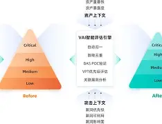 LDO突发安全漏洞，损失高至28.21万美元