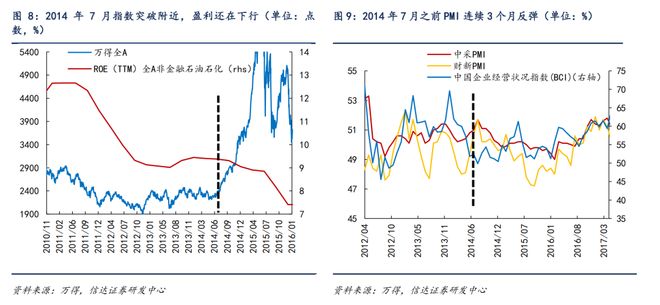 包含MATIC冲破28.37美元关口，牛市行情是否已经到来？的词条