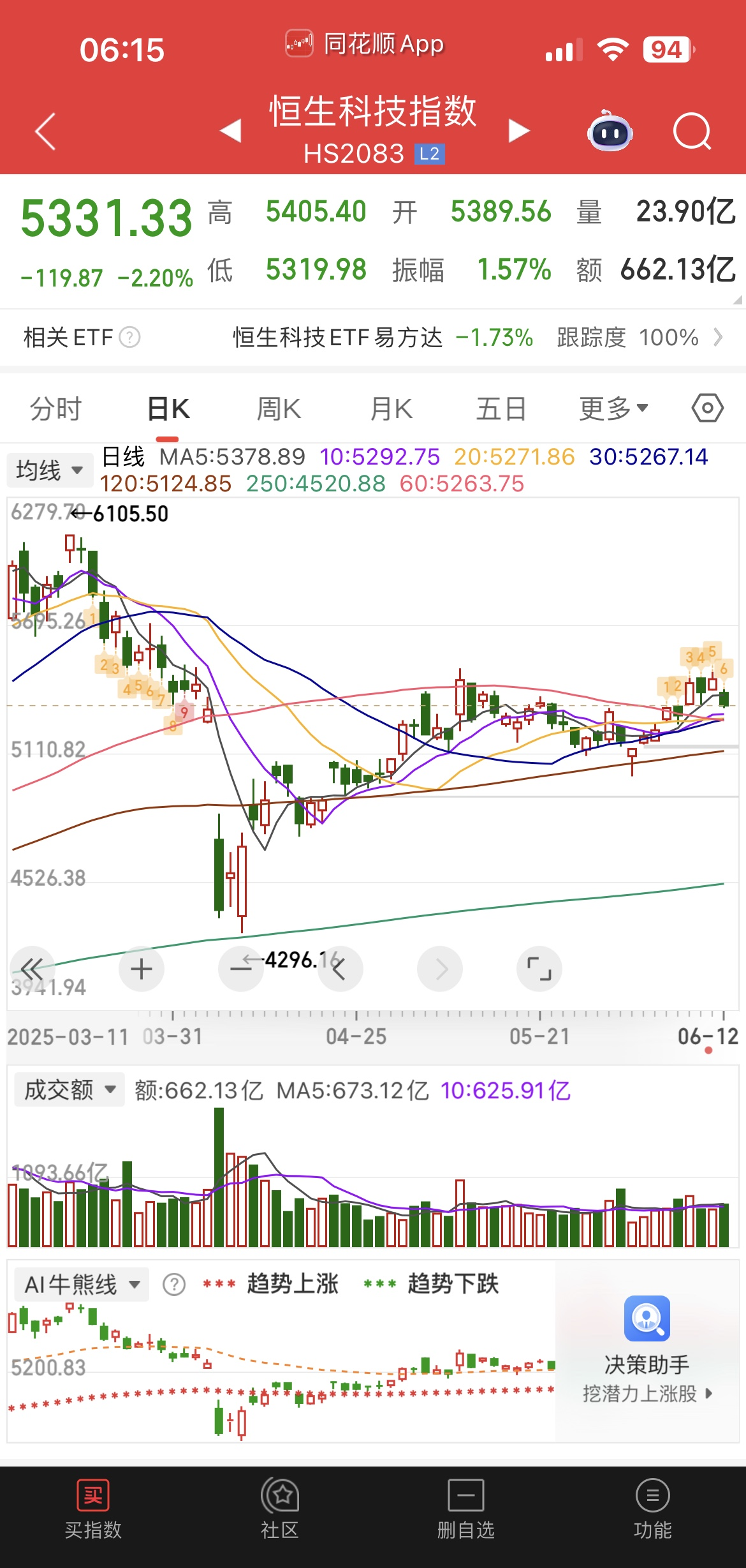OKX冲破98美元整数位，大涨阶段是否已经开启？